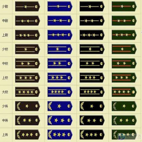 少校军衔相当于什么官