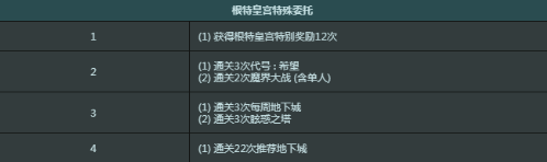 DNF周常委托任务什么时候刷新,周常委托任务刷新时间介绍