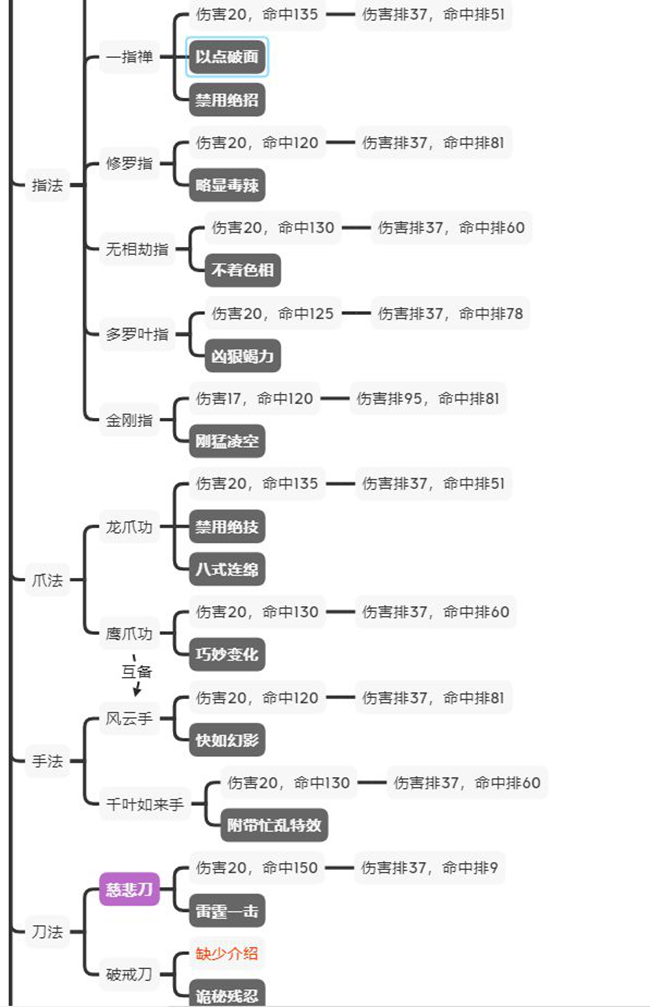 江湖论剑攻略大全,加点教学及门派玩法推荐汇总