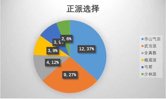 江湖论剑攻略大全,加点教学及门派玩法推荐汇总