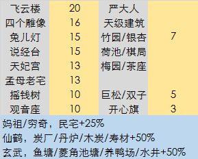 江南百景图桃花村活动攻略汇总 桃花村活动实用技巧大全