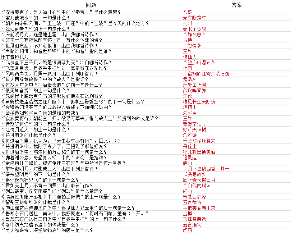 墨魂李白联诗答案大全,李白联诗攻略汇总