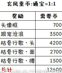 剑网3指尖江湖玄凤重币怎么获得 大师赛盛事活动兑换币可获取数量介绍