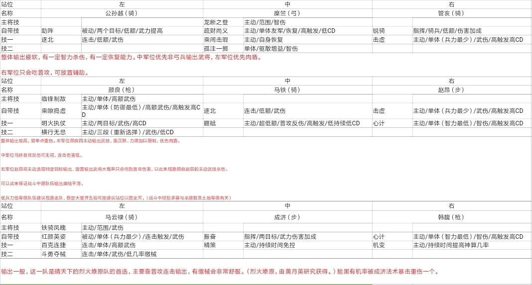 鸿图之下五级土地怎么样 五级土地强度解析