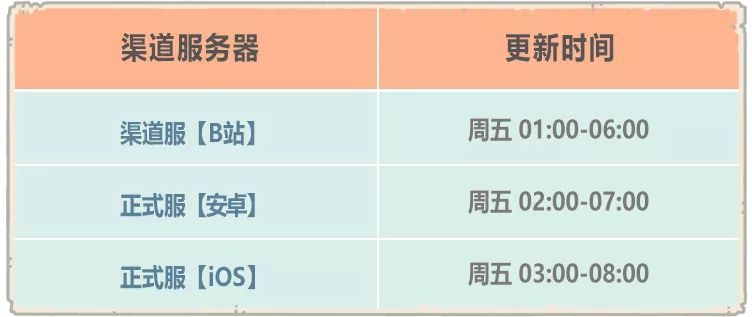 最强蜗牛希域大舞台上线 9月18日更新内容一览