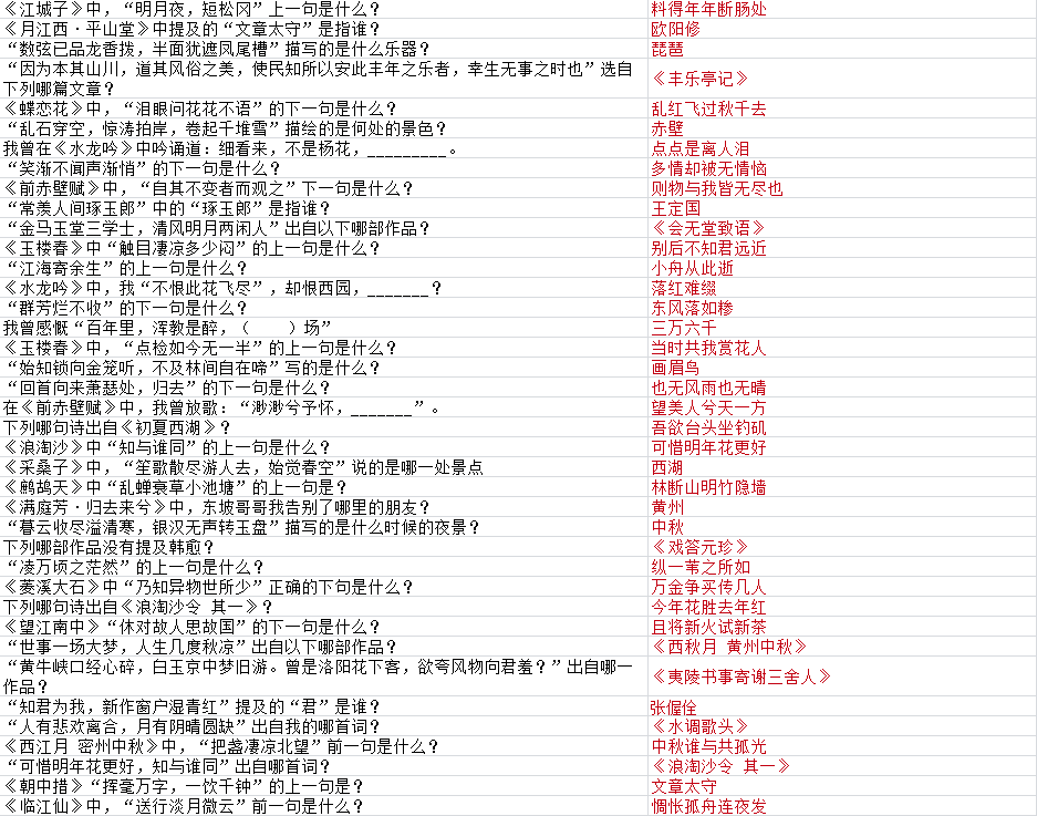 墨魂苏轼联诗答案汇总,苏轼联诗攻略大全