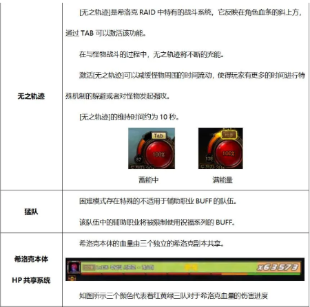 DNF希洛克困难模式怎么打 希洛克团本困难模式打法难点攻略