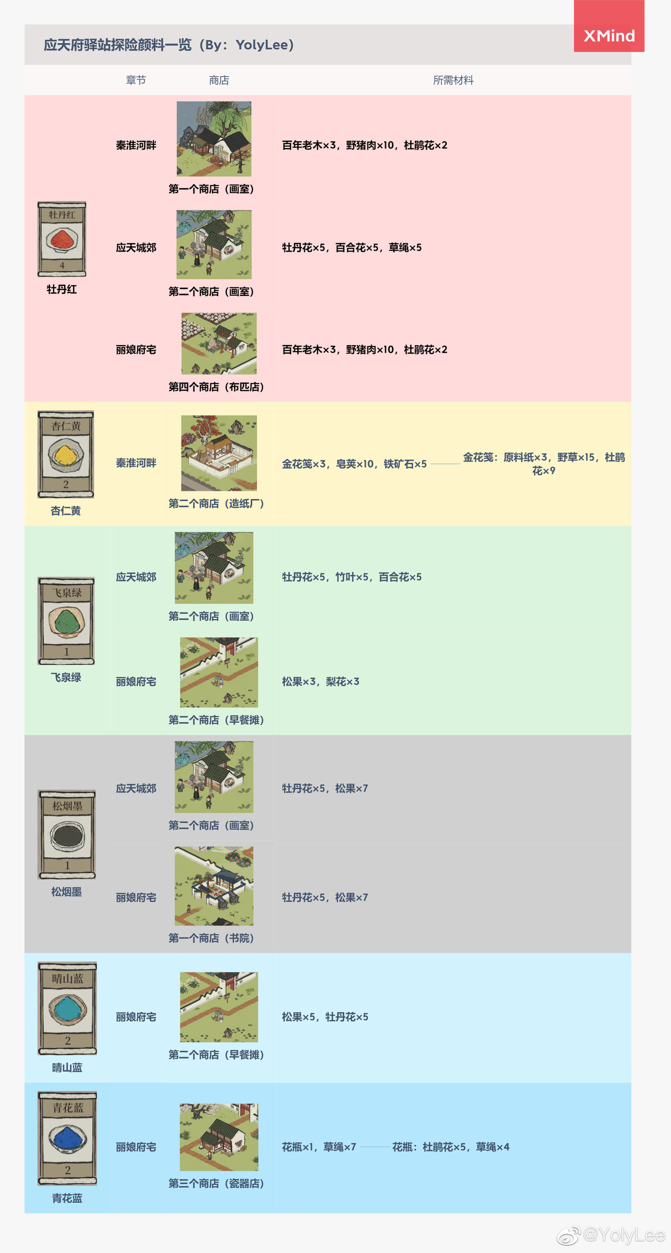 江南百景图应天府驿站颜料大全 应天府驿站探险颜料汇总