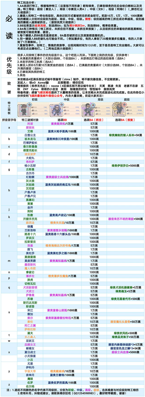 最强蜗牛特工攻略详解 最新特工选项大全