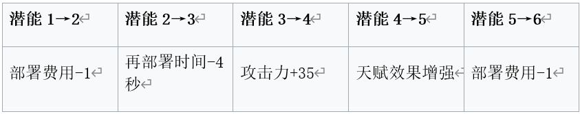 明日方舟安哲拉基建技能评测 安哲拉基建技能怎么样