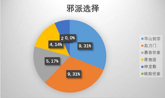 江湖论剑攻略大全,加点教学及门派玩法推荐汇总