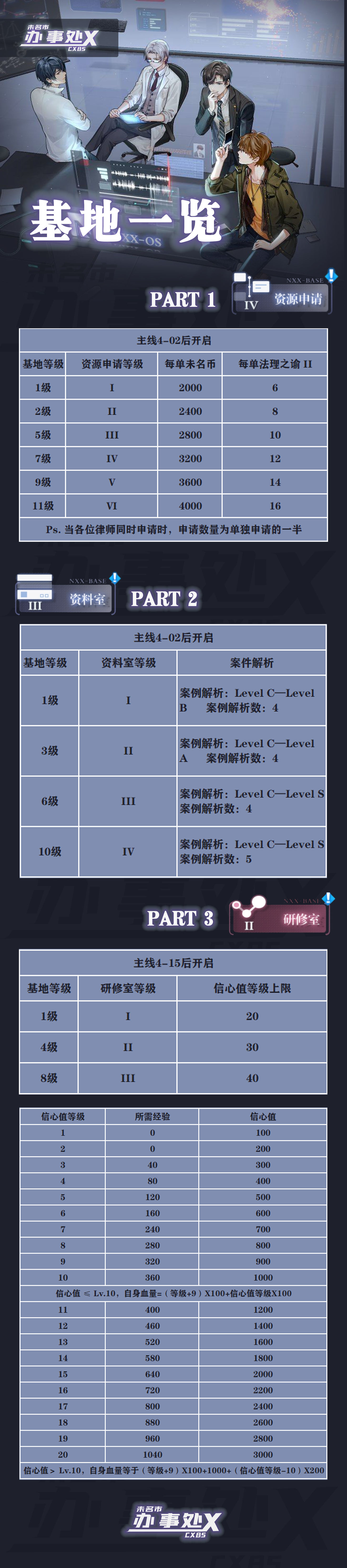 未定事件簿基地攻略大全 基地等级及对应案件分享