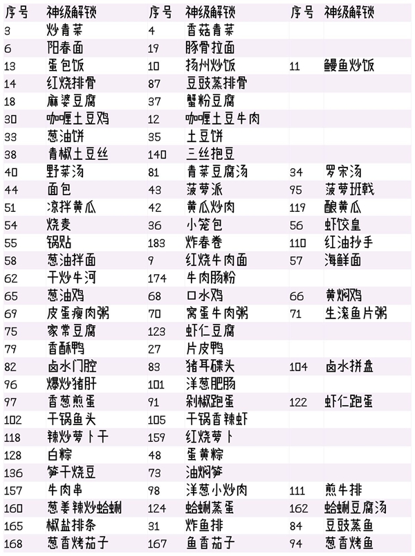 爆炒江湖新菜菜谱大全 新菜制作方法一览