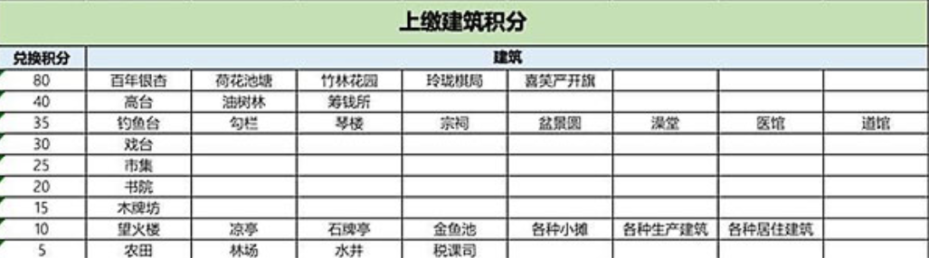 江南百景图梅园怎么兑换,严大人梅园兑换要多少积分