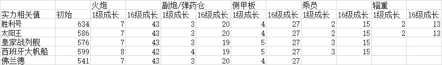 最强蜗牛英伦开船攻略,英伦舰队管理详解