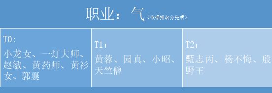 新射雕群侠传之铁血丹心攻略大全 侠客推荐、资源获取及玩法攻略汇总