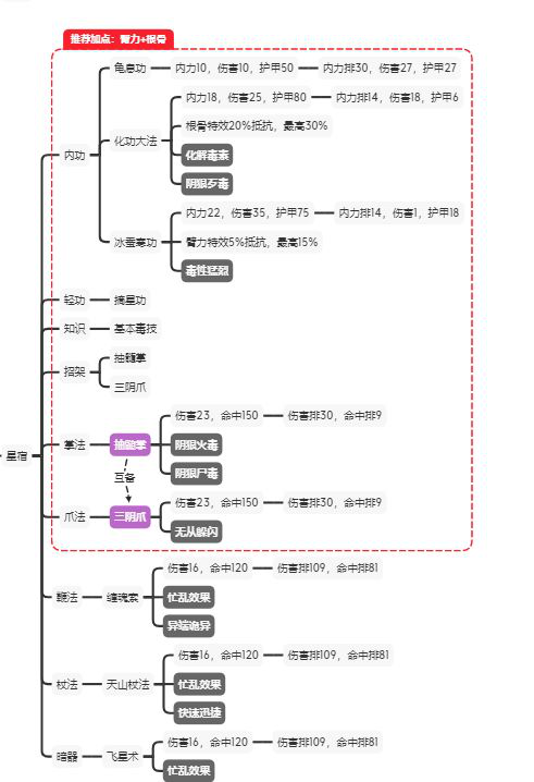 江湖论剑攻略大全,加点教学及门派玩法推荐汇总