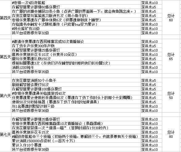 墨魂兴斋七日计划怎么得300深井水,兴斋七日计划柳永皮肤获取攻略