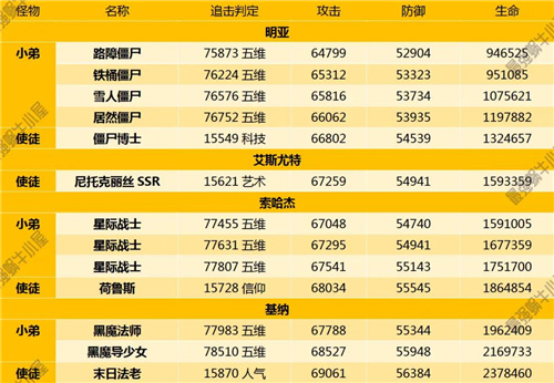 最强蜗牛埃罗未来使徒攻略大全 埃罗未来使徒情报汇总