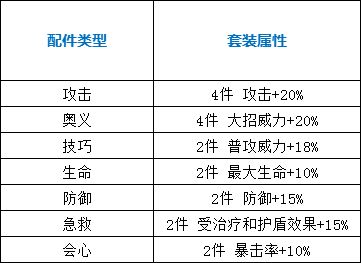 高能手办团套装取舍攻略 套装属性搭配及取舍分享