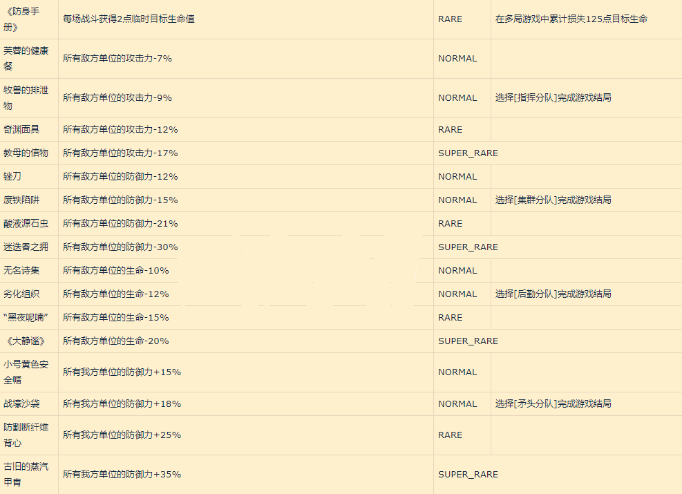 明日方舟新增收藏品怎么获得 集成战略收藏品获取方法汇总