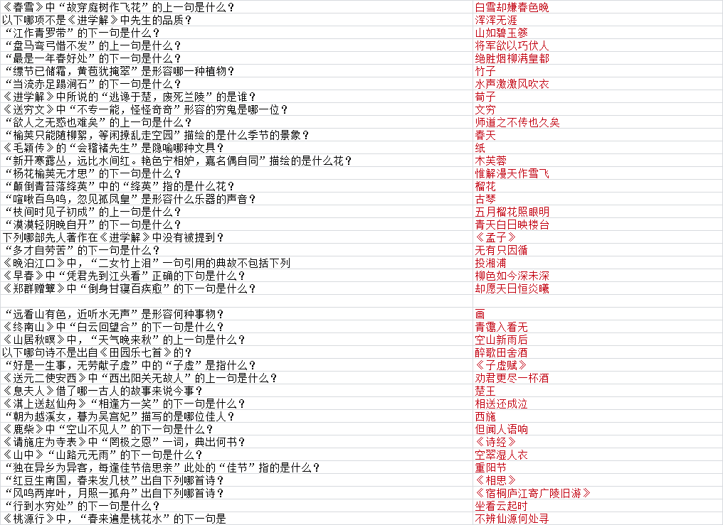 墨魂孟浩然联诗答案汇总,孟浩然联诗攻略大全