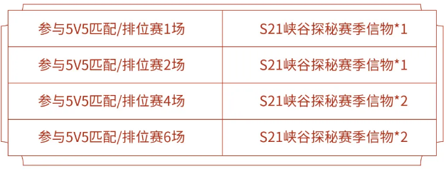 王者荣耀S21峡谷探秘赛季信物获取攻略大全 S21峡谷探秘赛季信物怎么刷