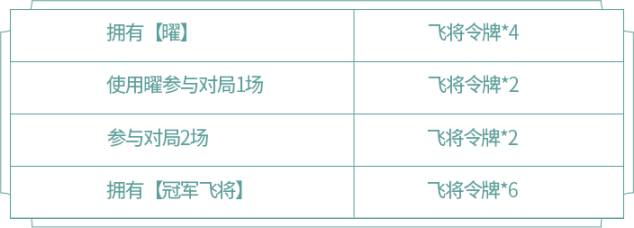 王者荣耀冬冠传说活动攻略,云鹰飞将冬冠传说兑换与奖励指南