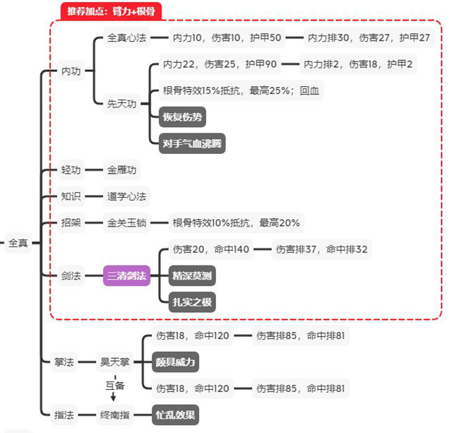 江湖论剑攻略大全,加点教学及门派玩法推荐汇总