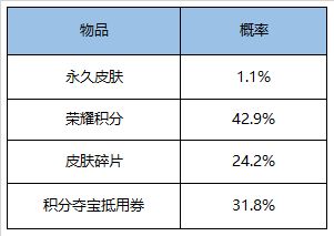 王者荣耀9月1日更新内容介绍 9月1日更新公告