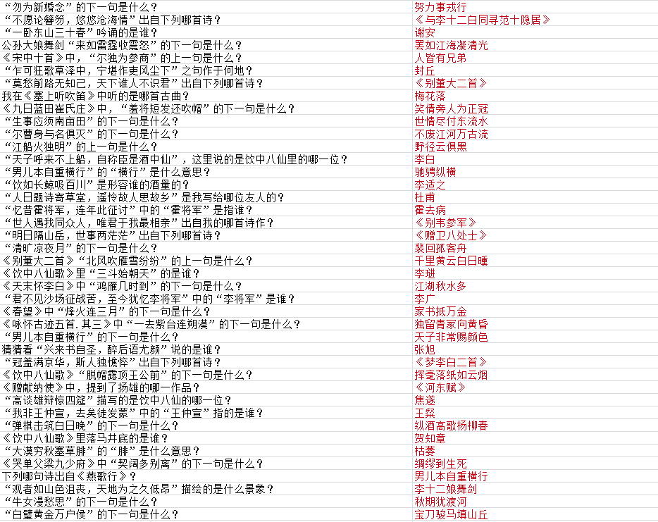 墨魂高适联诗答案汇总,高适联诗攻略大全