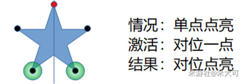 原神五角星火炬解密顺序详细说明 五角星火炬怎么点