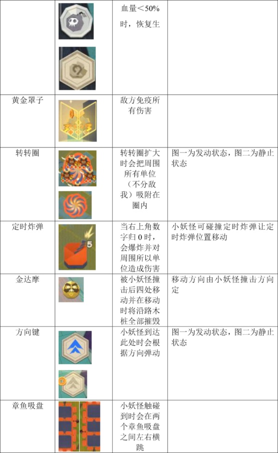 阴阳师妖怪屋战斗界面图标效果介绍 战斗界面所有图标效果一览