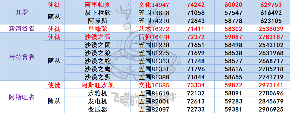 最强蜗牛埃罗攻略汇总 埃罗全方位玩法指南