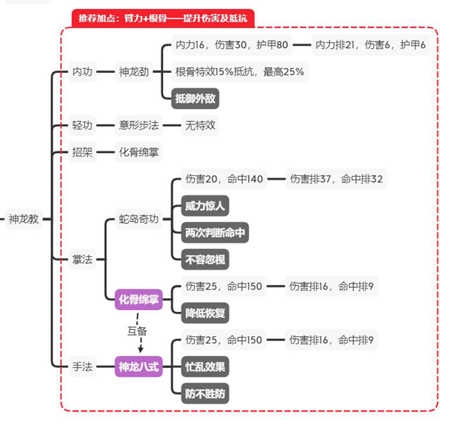 江湖论剑攻略大全,加点教学及门派玩法推荐汇总