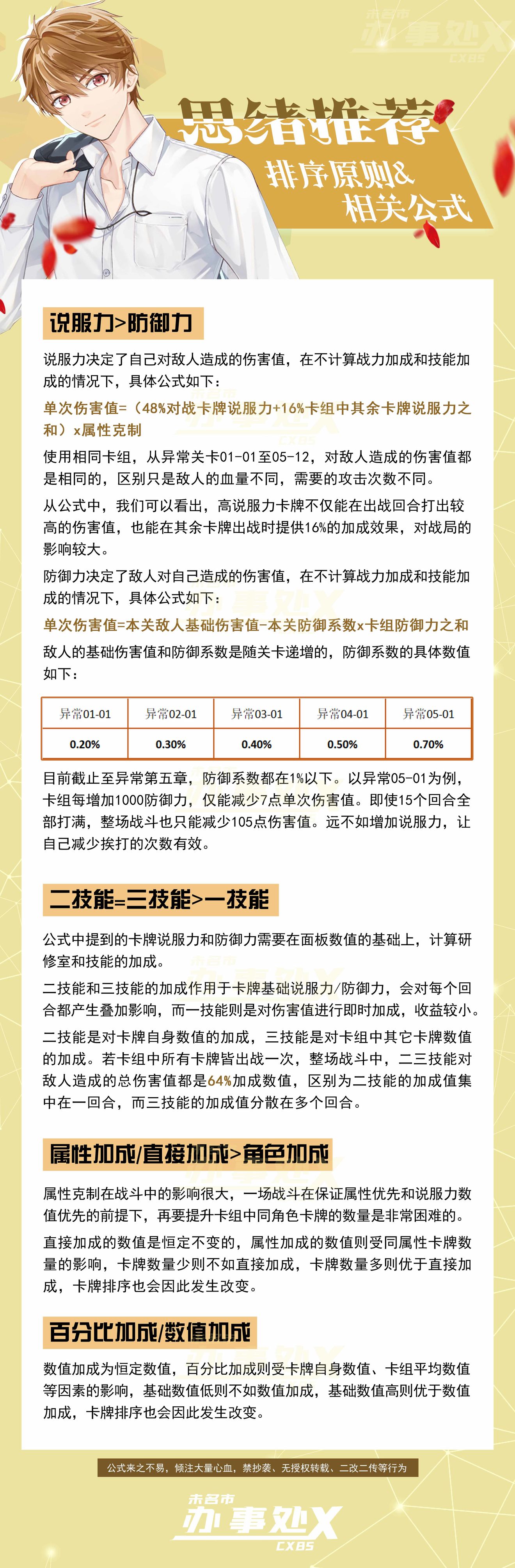 未定事件簿全SSR角色排行一览,最强共情及直觉、逻辑律师推荐