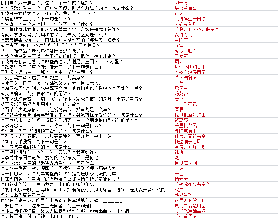 墨魂苏轼联诗答案汇总,苏轼联诗攻略大全