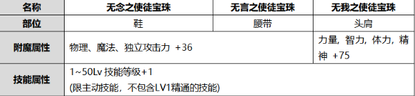 DNF2020年国庆套什么时候出？dnf2020国庆套值得入手吗