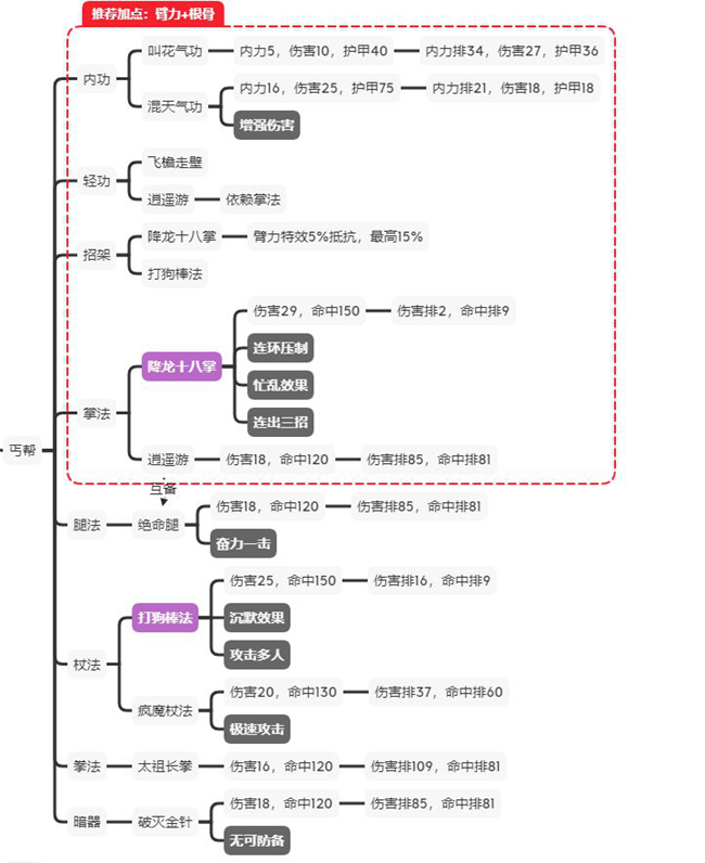 江湖论剑攻略大全,加点教学及门派玩法推荐汇总