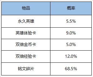 王者荣耀英雄秘宝礼包概率是多少,英雄秘宝礼包概率介绍