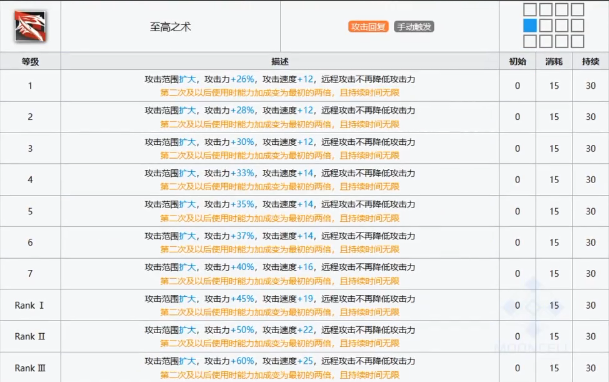 明日方舟棘刺技能天赋是什么 棘刺技能天赋全详解