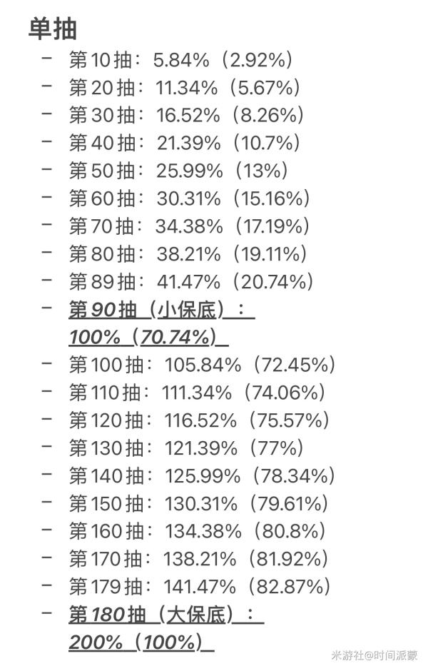 原神抽卡概率是多少 十连抽和单抽概率详解