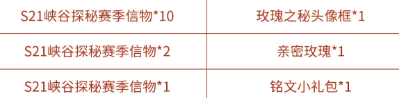 王者荣耀S21峡谷探秘赛季信物怎么获得 新赛季征程玫瑰之秘头像框获取攻略