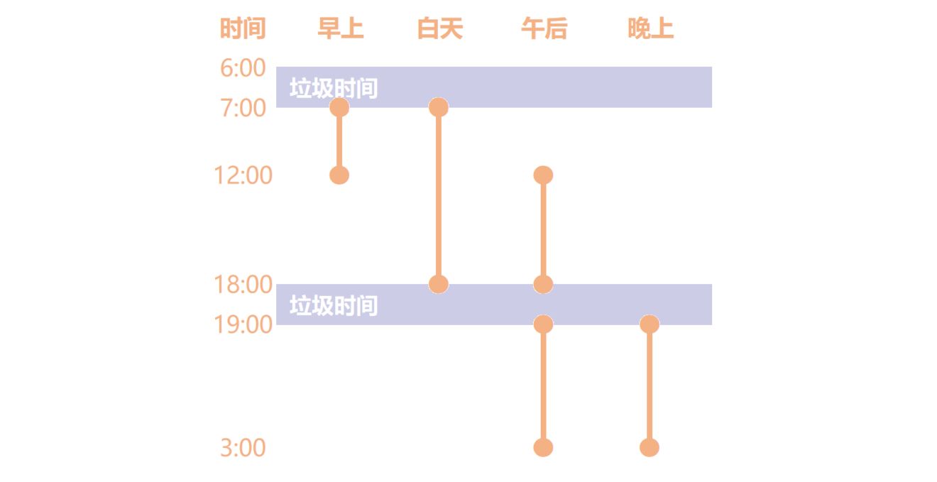 奶牛镇的小时光钓鱼时间推荐，什么时候钓鱼最好