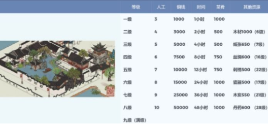 江南百景图东园有什么作用 江南百景图东园作用介绍