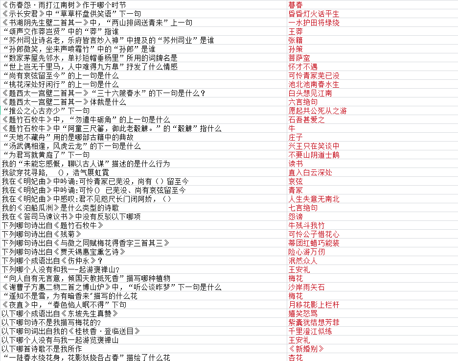 墨魂王安石联诗答案大全,王安石联诗攻略汇总