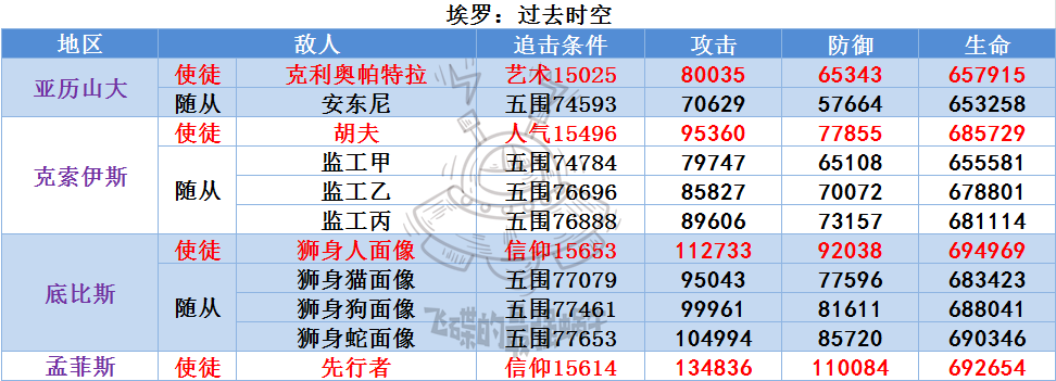 最强蜗牛埃罗攻略汇总 埃罗全方位玩法指南