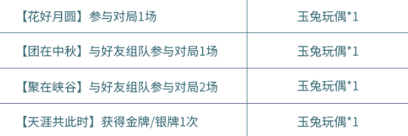 王者荣耀玉兔玩偶快速获取方法介绍 中秋回城玉兔银蟾回城特效快速获得攻略