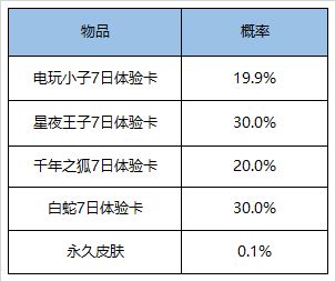 王者荣耀9月1日更新内容介绍 9月1日更新公告