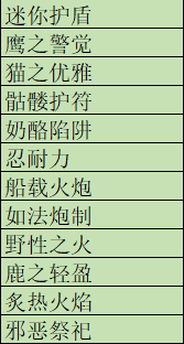 月圆之夜小骑士日记祝福有哪些 月圆之夜小骑士日记祝福介绍